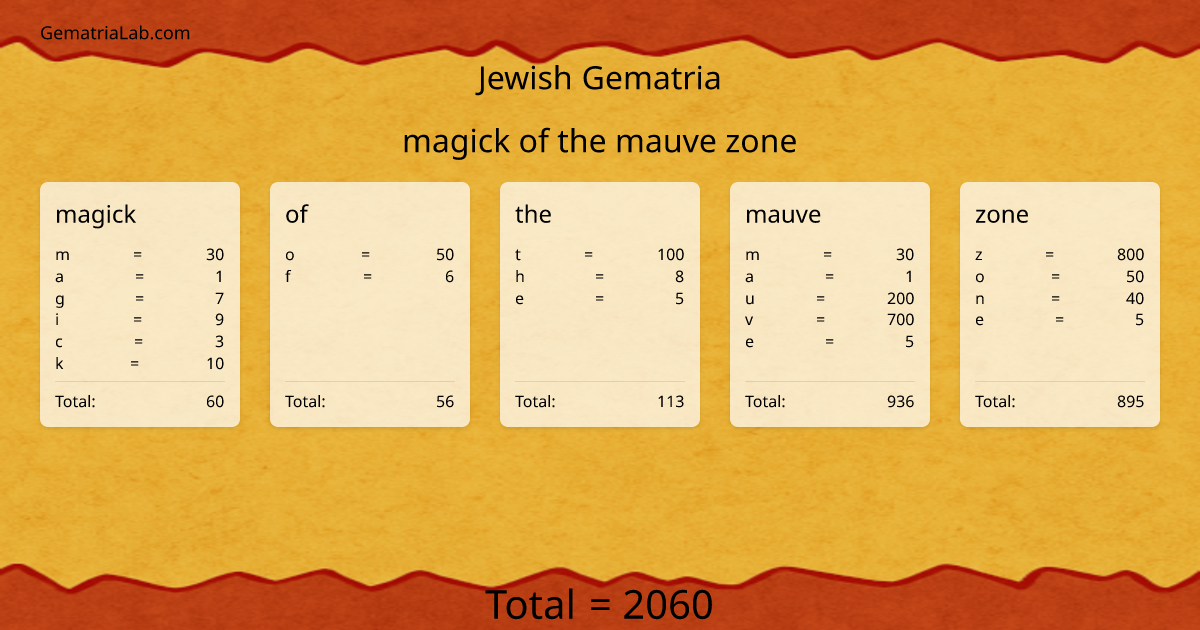magick of the mauve zone in jewish Gematria
